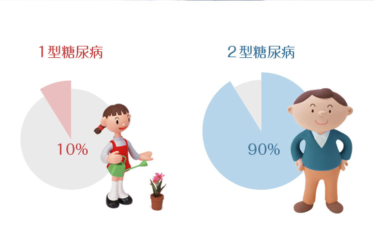 糖尿病のイメージ